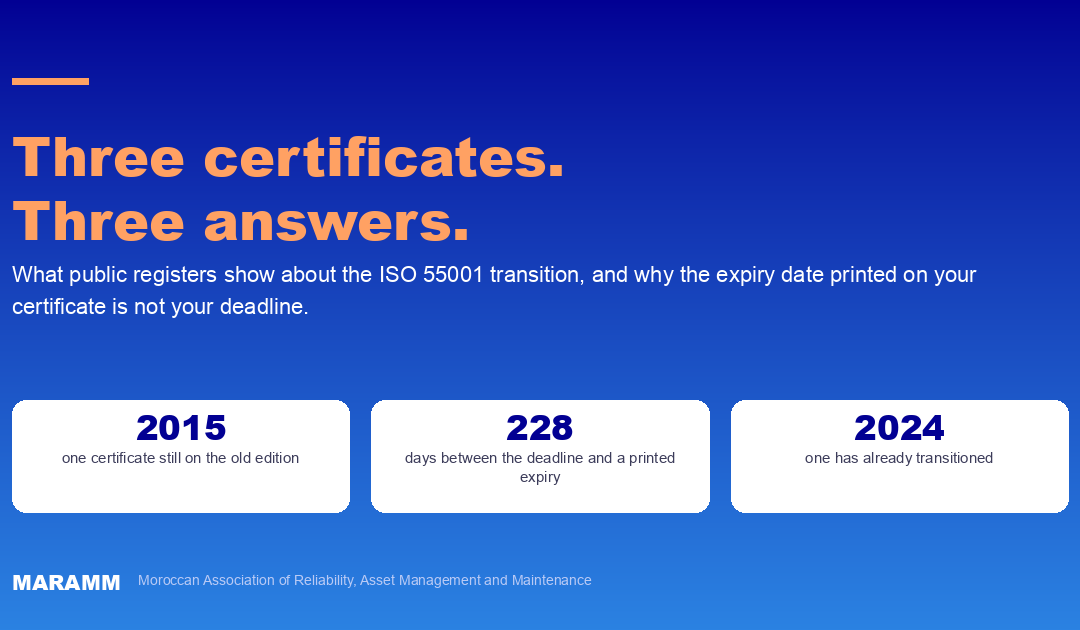 Three ISO 55001 certificates compared: one on the 2015 edition, a 228 day gap, one already on the 2024 edition