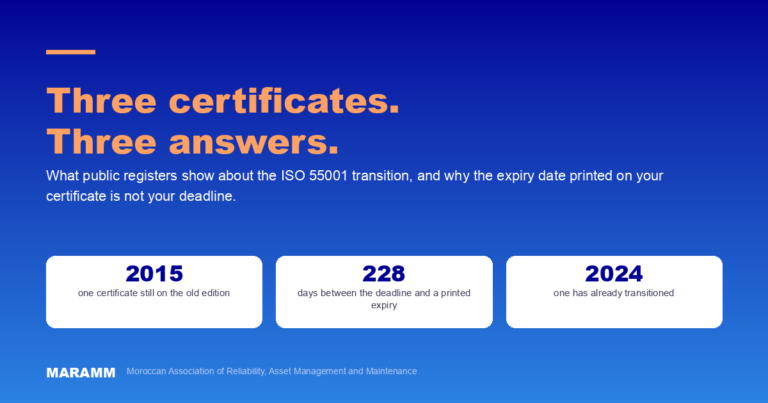 ISO 55001 Certification: Three Real Certificates, and Why Your Expiry Date Is Not Your Deadline