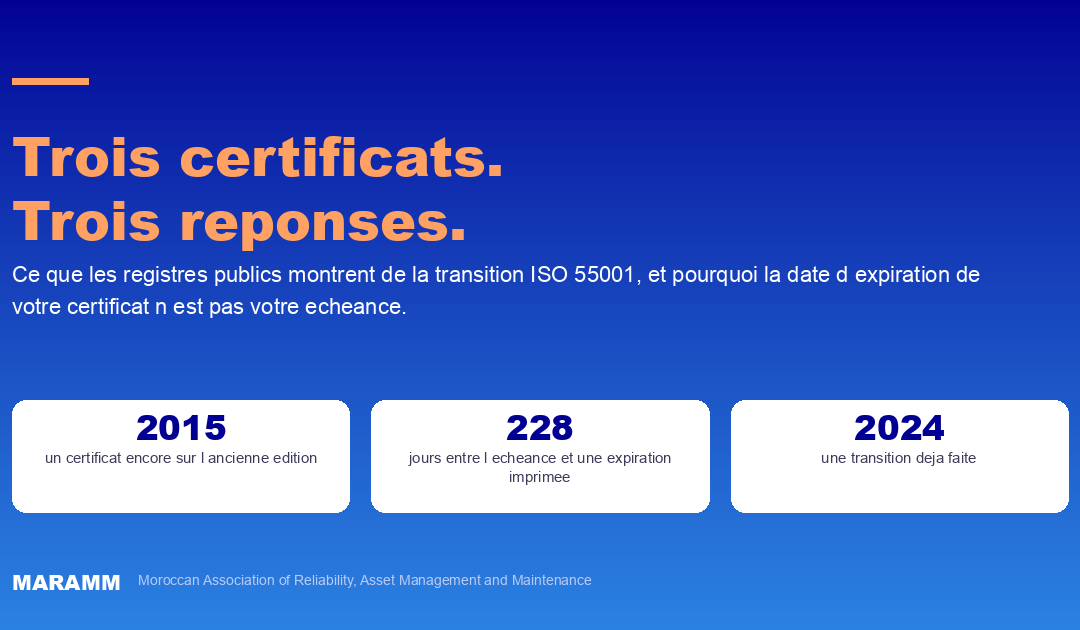 Trois certificats ISO 55001 compares : un sur l edition 2015, 228 jours d ecart, un deja sur l edition 2024
