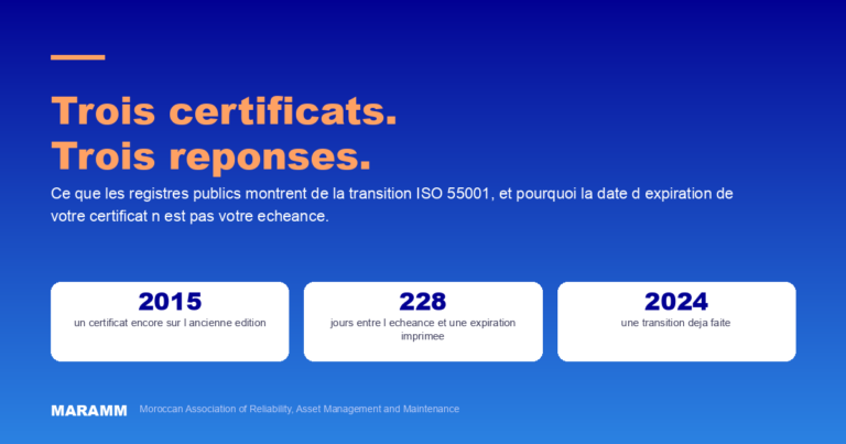 Certification ISO 55001 : trois certificats réels, et pourquoi votre date d&rsquo;expiration n&rsquo;est pas votre échéance