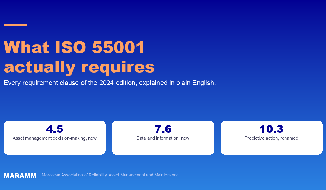 Cover image for the MARAMM article explaining the requirement clauses of ISO 55001:2024, highlighting clauses 4.5, 7.6 and 10.3