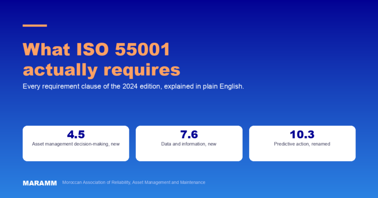 What ISO 55001 Actually Requires, Clause by Clause