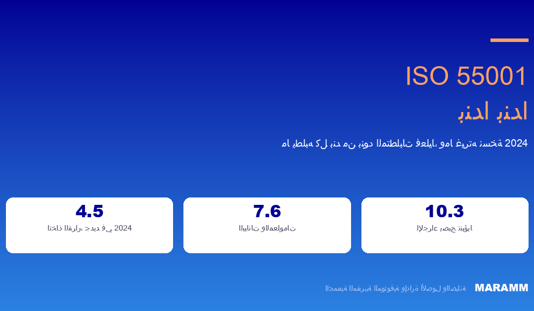 بنود 4.5 و7.6 و10.3 من معيار ISO 55001:2024، مستجدات نسخة 2024