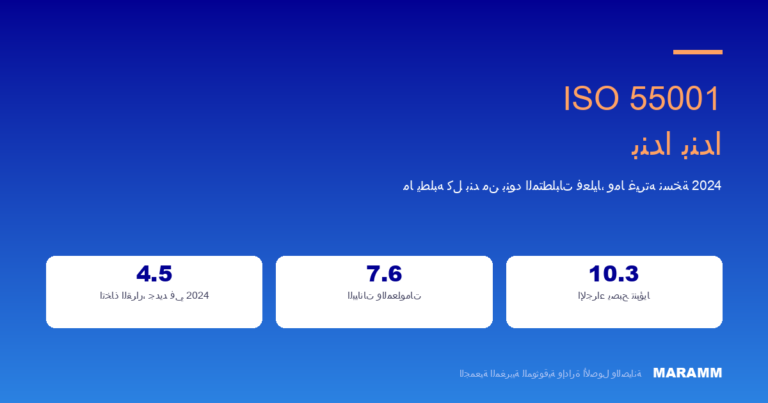 ما يتطلبه معيار ISO 55001 فعليًا، بندًا بندًا
