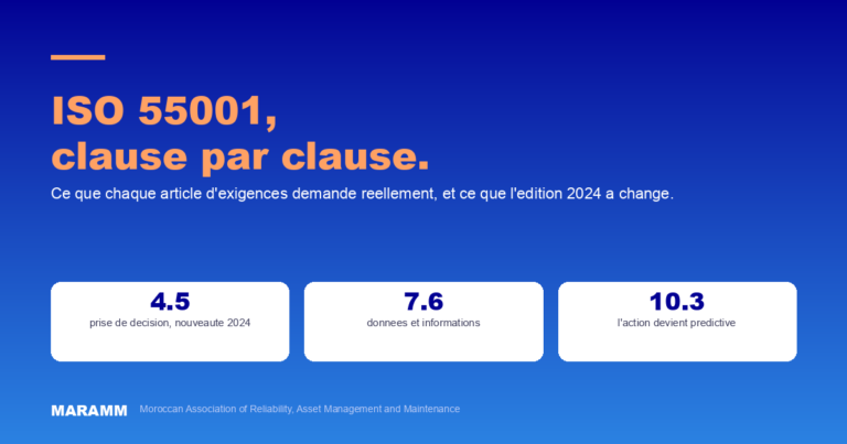 ISO 55001 : ce que la norme exige vraiment, clause par clause