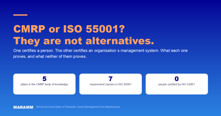 CMRP or ISO 55001? They Are Not Alternatives
