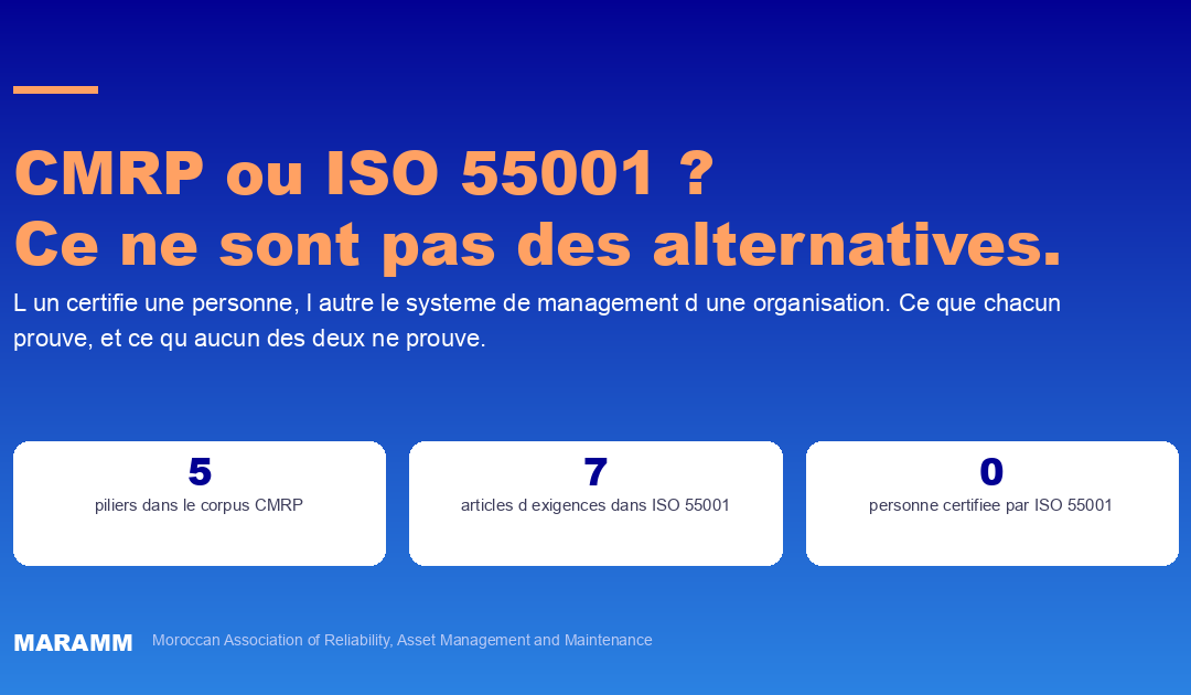 CMRP ou ISO 55001 ? Ce ne sont pas des alternatives