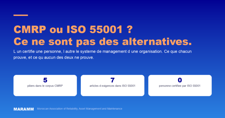 CMRP ou ISO 55001 ? Ce ne sont pas des alternatives